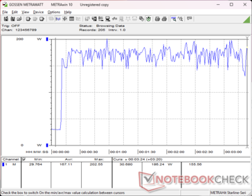 Prime95+FurMark стресс начался на отметке 10s