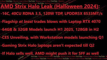 Утечка спецификаций и производительности AMD Strix Halo. (Источник изображения: Moore's Law Is Dead)