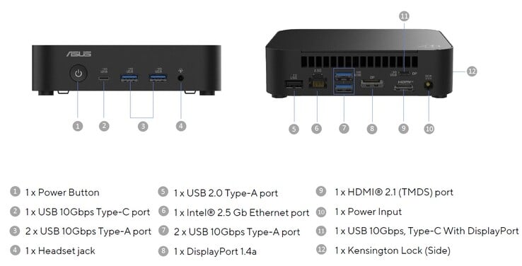 Внешние порты на Asus NUC 14 Essential (источник: Asus)