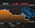 Финансовые проблемы Intel продолжаются