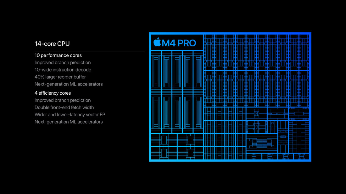 Apple Процессор M4 Pro (изображение: Apple)