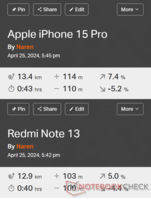 Сравнение GNSS: Apple iPhone 15 Pro против Redmi Note 13 5G