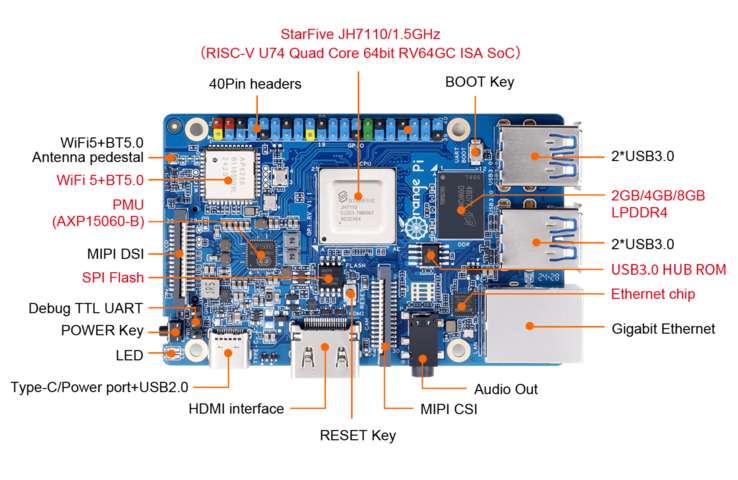 Имеется заголовок с 40 контактами. (Источник изображения: Orange Pi)