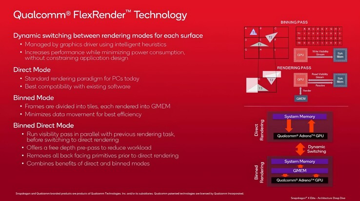 (Источник изображения: Qualcomm через VideoCardz)