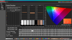 ColorChecker после калибровки