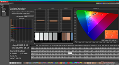 ColorChecker после калибровки