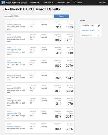 (Источник изображения: Geekbench)