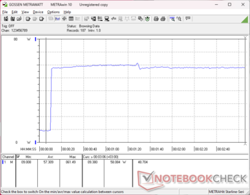 Prime95+FurMark стресс начался на отметке 10s