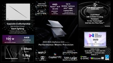 2025 Технические характеристики Asus ROG Zephyrus G14. (Источник изображения: Asus)