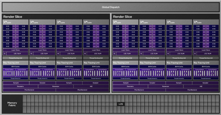 Структура Arc Graphics 140T (Источник: Intel)