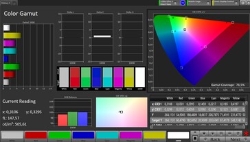CalMAN DCI P3 Color Space – Стандартный режим