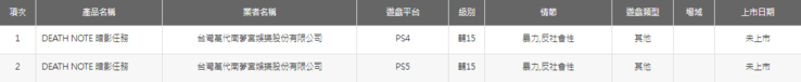 Тайваньский комитет по рейтингу цифровых игр выдал сертификат на новую игру Death Note на китайском...
