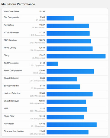 (Источник изображения: Geekbench)