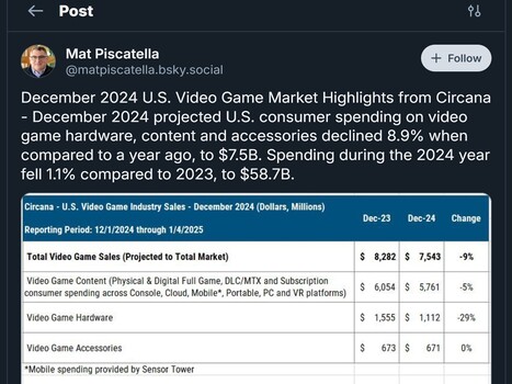 Мат Пискателла 2024 консоль продаж Bluesky post (Источник изображения: Bluesky)