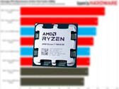 Ryzen 5 7600X3D - это урезанный Ryzen 7 7800X3D с отключенными двумя ядрами. (Источник изображения: Tom's Hardware, Notebookcheck, отредактировано)