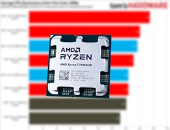 Ryzen 5 7600X3D - это урезанный Ryzen 7 7800X3D с отключенными двумя ядрами. (Источник изображения: Tom&#039;s Hardware, Notebookcheck, отредактировано)