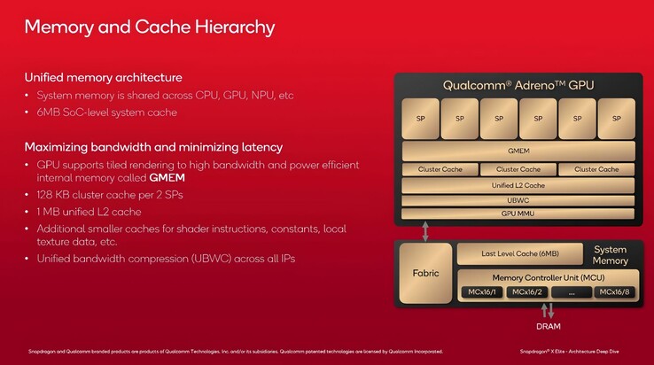 (Источник изображения: Qualcomm через VideoCardz)