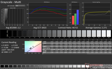 Grayscale Avg dE2000: 2.2