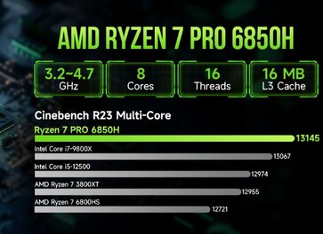 GMKtec NucBox M7 оснащен APU Zen 3+ Ryzen 7 PRO 6850H. (Источник изображения: GMKTec)