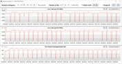 CB15 Loop (Performance)