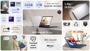 Технические характеристики Asus Zenbook 14 UX3405CA. (Источник изображения: Asus)