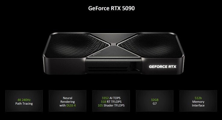 Nvidia GeForce RTX 5090 (источник изображения: Nvidia)