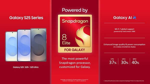 Серия Galaxy S25 работает на базе Snapdragon 8 Elite для Galaxy, но Galaxy S25 Edge может быть оснащен менее мощным вариантом. (Источник изображения: Qualcomm)