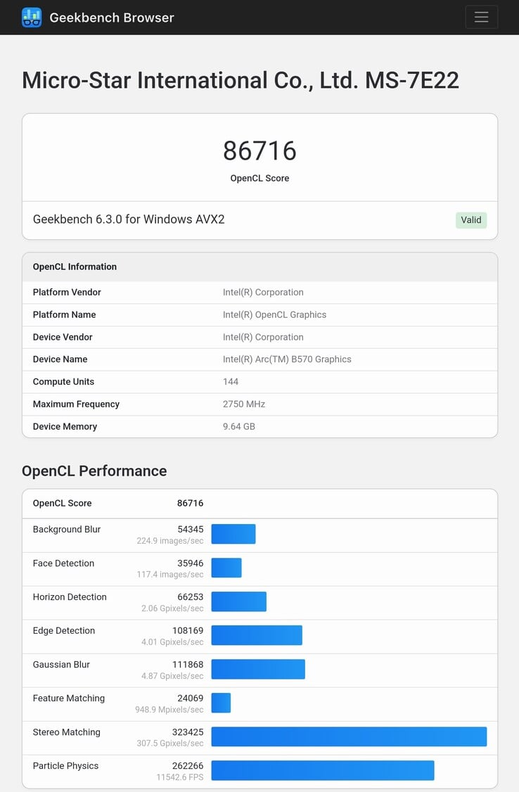 Оценки Intel Arc B570 GPU в Geekbench