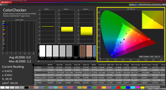 Colorchecker (после калибровки)