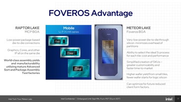 Foveros: Сравнение с монолитным кристаллом процессоров Raptor Lake