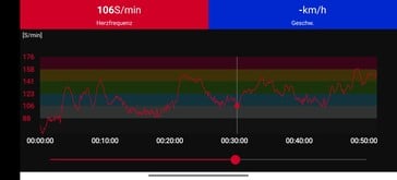 Нагрудный ремень Polar H10