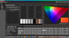 ColorChecker после калибровки