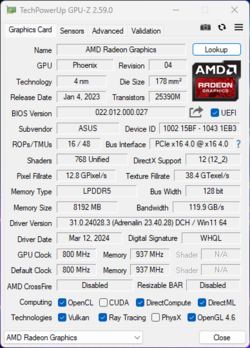 GPU-Z AMD Radeon 780M