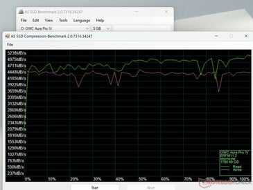 AS SSD Compression