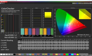 Точность цветопередачи (стандарт цветовой схемы, стандарт цветовой температуры, целевое цветовое пространство sRGB)