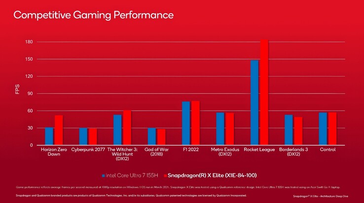 (Источник изображения: Qualcomm через VideoCardz)