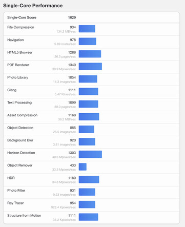 (Источник изображения: Geekbench)