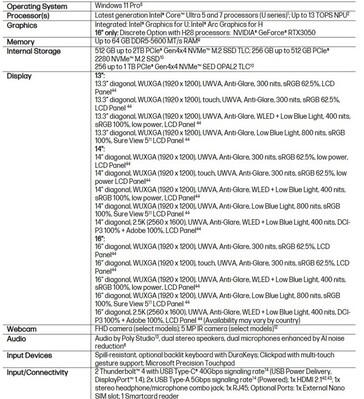 Технические характеристики HP EliteBook 6 G1i AI PC. (Источник изображения: HP)