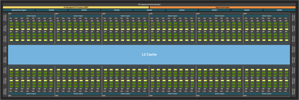 Полная блок-схема GB202. (Источник изображения: Nvidia)