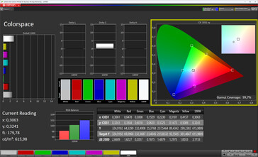 Цветовое пространство (True Tone деактивирован, целевое цветовое пространство sRGB)