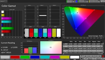 CalMAN AdobeRGB Color Space – Стандартный режим