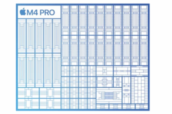 M4 Pro (Изображение: Apple)