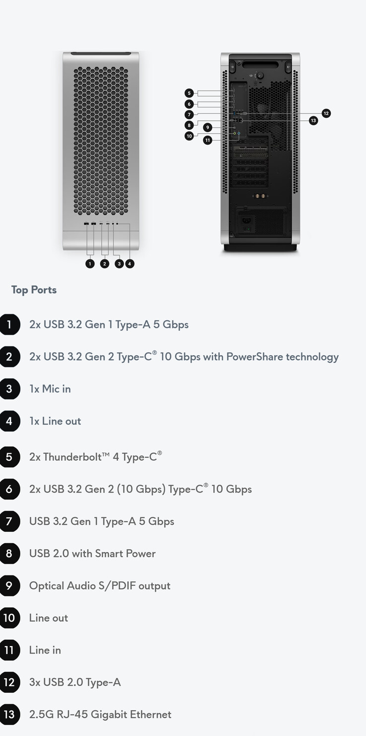 (Источник изображения: Dell)