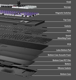 Покомпонентное изображение конструкции Keychron Q6 HE