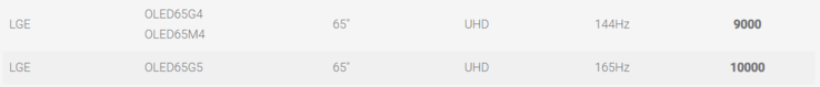 Производитель, номер продукта/модели, размер экрана, разрешение, частота кадров и уровень ClearMR для LG OLED65G5. (Источник изображения: VESA ClearMR)