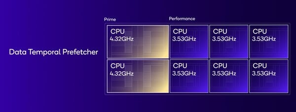 (Источник изображения: Qualcomm)