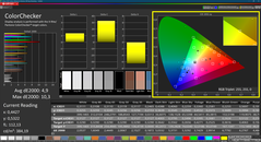 Colorchecker (калиброванный, sRGB)