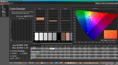 ColorChecker (режим sRGB)