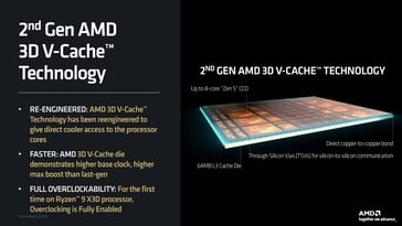 Особенности 3D V-кэша AMD 2-го поколения