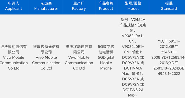 Vivo сертифицирует X200 Ultra в преддверии его возможного скорого запуска. (Источник: Digital Chat Station через Weibo)